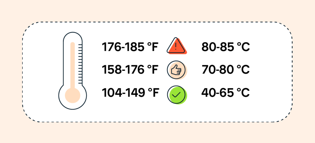 What are safe CPU temps