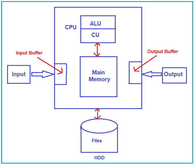 How Can Pchistory.Net Help Users Understand CPU Work